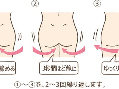 骨盤底筋を鍛えて尿漏れ防止 女性専用 ジムアワード 公式 女性専用 地域最安値 24時間ジム セルフエステ アワード八王子のブログ はちなび