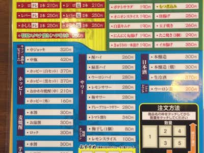 閉店 焼鳥日高 西八王子店 焼鳥 串料理 グルメ 口コミ詳細 八王子の地域情報ポータルサイト はちなび