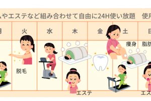 食べ過ぎた分のカロリーはとりあえず有酸素運動で消費　