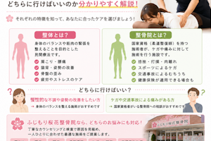 整体と整骨院の違いは？