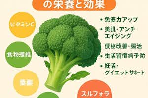 ブロッコリーで美肌効果