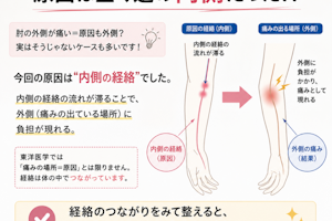 肘の外側の痛みの原因は内側
