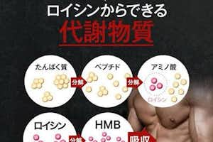 筋肉を強くするHMBとは？？