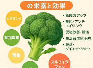 ブロッコリーで美肌効果
