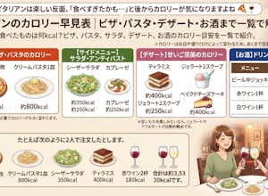 イタリアンで食べたものは何kcal？  アワード八王子