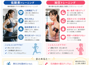 低酸素トレーニングと加圧トレーニングの違いは？