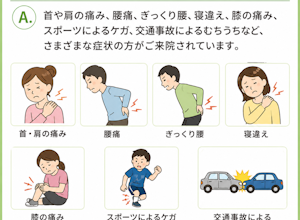 どんな症状の方が来院されますか？