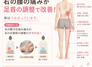 腰の痛みの原因は足首