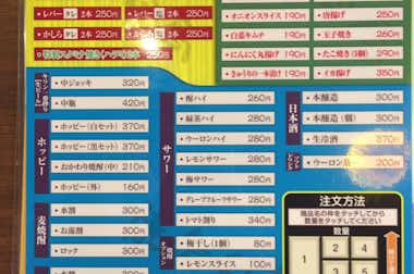 閉店 焼鳥日高 西八王子店 焼鳥 串料理 グルメ 八王子の地域情報ポータルサイト はちなび