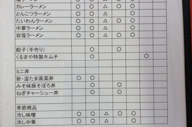 くるまやラーメン八王子店の口コミ評価評判