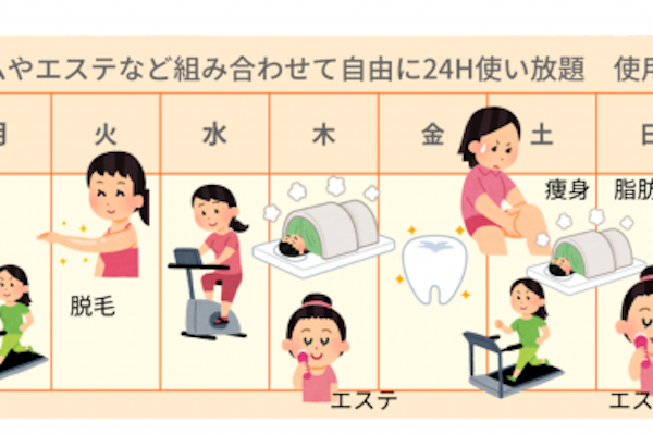 食べ過ぎた分のカロリーはとりあえず有酸素運動で消費　