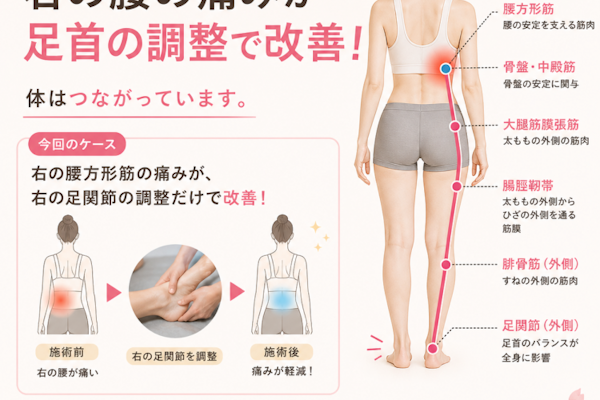 腰の痛みの原因は足首